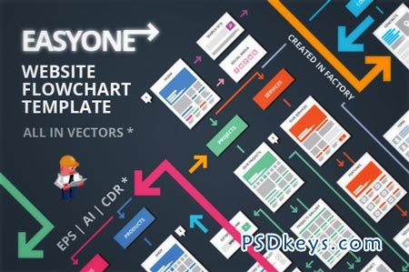 EasyOne Website Flowchart Template 42406