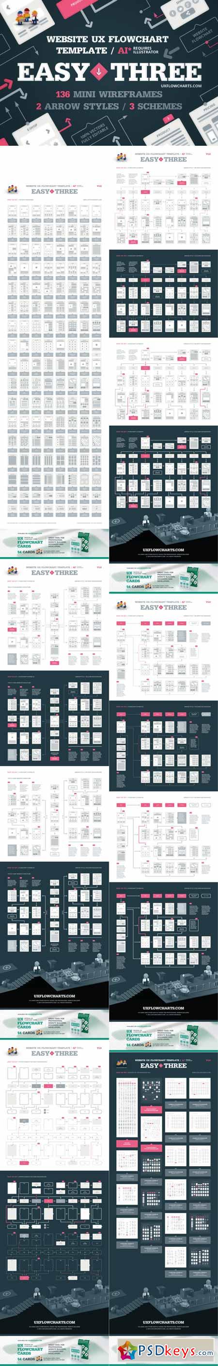 EasyThree Website UX Flowchart AI 512366