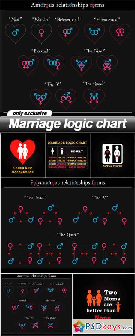 Marriage logic chart - 6 EPS