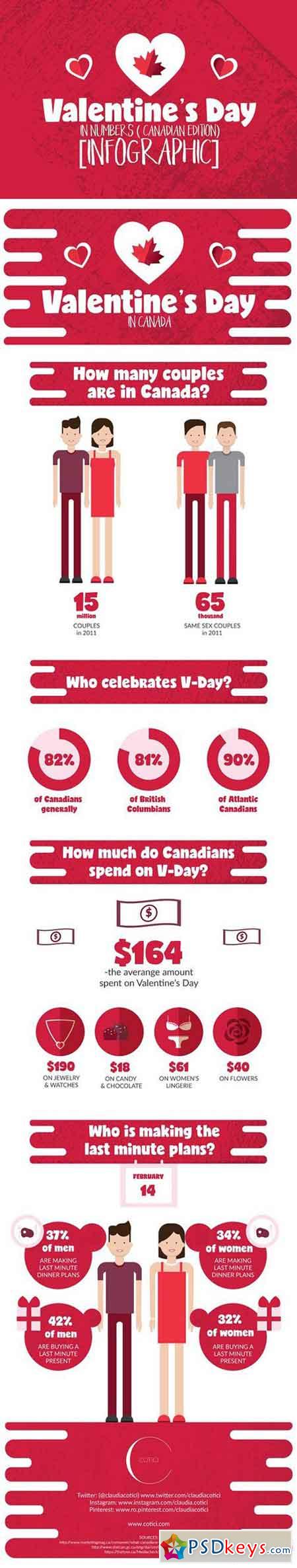 Infographic (Valentine's Day) 1201367