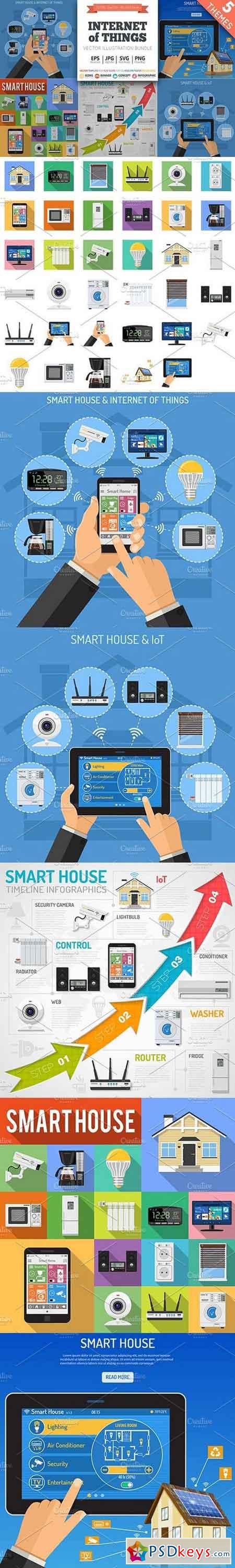 Smart House and internet of things 1493493