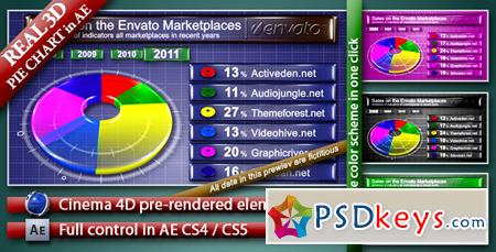 Pie Chart 3D 160634 - After Effects Projects