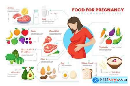 Food For Pregnancy Infographic PSD and AI Vector