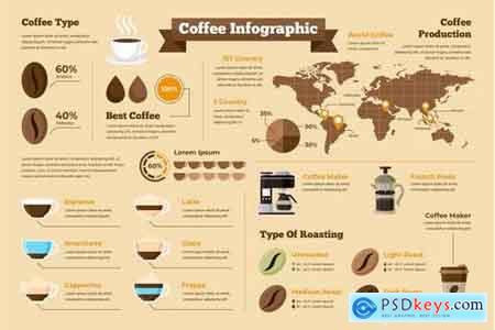 World Coffee Production Infographic PSD and AI