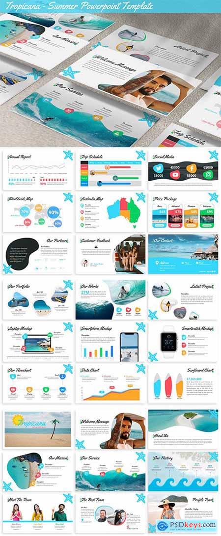 Tropicana - Summer Powerpoint Template » Free Download Photoshop Vector ...
