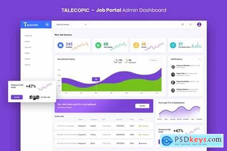 Talecopic - Job Portal Admin Dashboard UI Kit