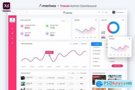 Amerivex - Travel Admin Dashboard UI Kit (XD)
