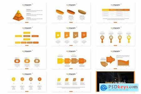 Educationally - Powerpoint Google Slides and Keynote Templates