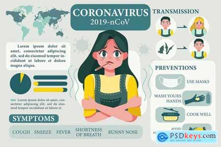 Information about the wuhan coronavirus 2019-nCOV