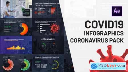 COVID19 Infographics Coronavirus Pack 26339942