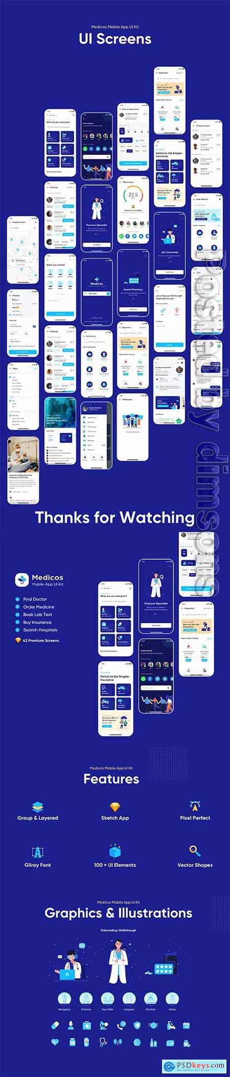 Medicos - Healthcare Mobile Sketch App UI Kit