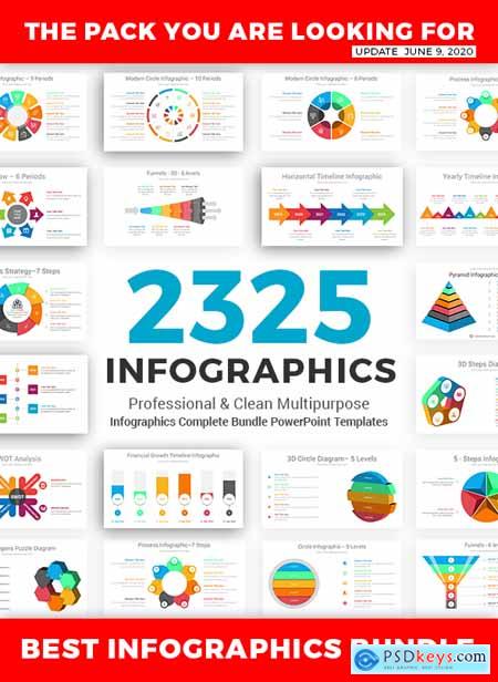 Infographics Complete Bundle PowerPoint Templates 25580882