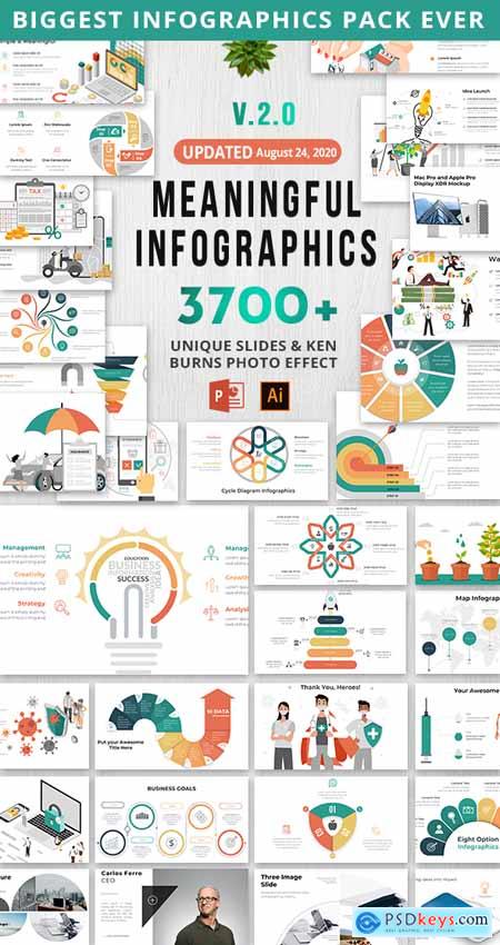 Meaningful Infographics PowerPoint Template v.2.0 - Updated 27502469