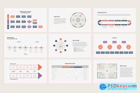 Sales Strategy PowerPoint Presentation templates XY7T8N9