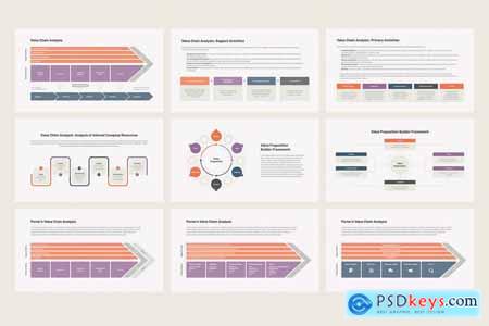 Value Chain Analysis Powerpoint, Keynote and Google Slides Template