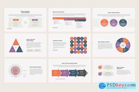 Mission, Vision and Values Powerpoint, Keynote and Google Slides Template