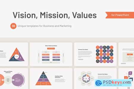 Mission, Vision and Values Powerpoint, Keynote and Google Slides Template