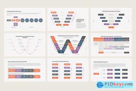 Software Development Life Cycle SDLC Powerpoint, Keynote and Google Slides Template