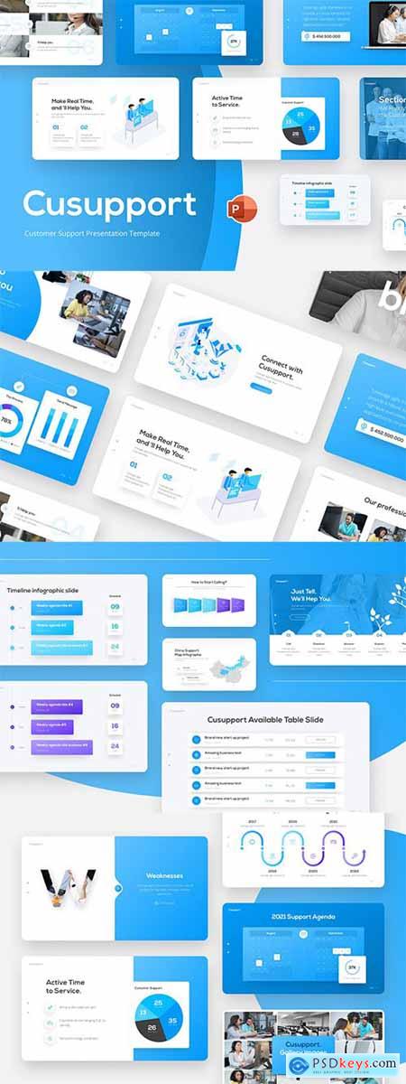 Cusupport Customer Support PowerPoint Template