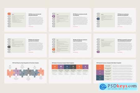 W Model of Customer Analysis Powerpoint, Keynote and Google Slides Template