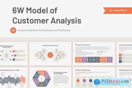 W Model of Customer Analysis Powerpoint, Keynote and Google Slides Template