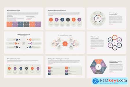 W Model of Customer Analysis Powerpoint, Keynote and Google Slides Template