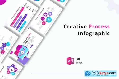 Creative Process Infographic Powerpoint
