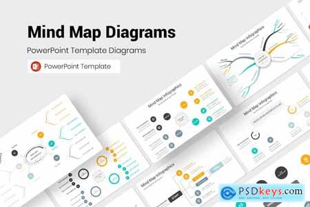 Mind Map Diagrams PowerPoint Presentation Template