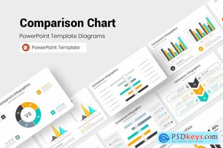 Comparison Chart PowerPoint Presentation Template
