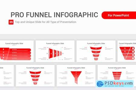 Pro Funnel Infographic