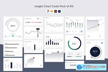 Insight Chart Cards Pack UI Kit