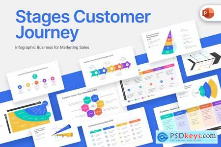 Stages Customer Journey PowerPoint Template