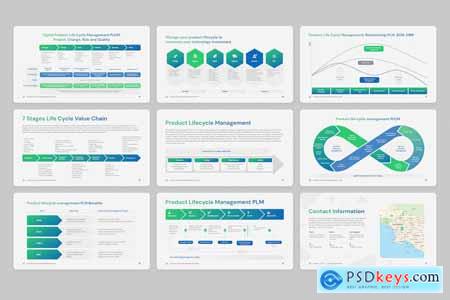Product Life Cycle Management PLCM for PowerPoint