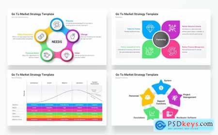 Go To Market Strategy PowerPoint Template Designs