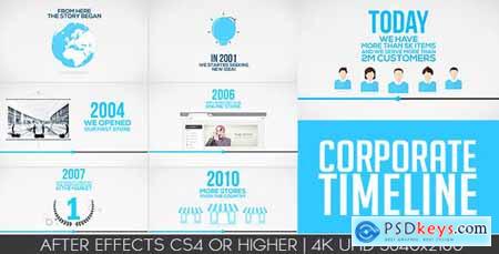 Corporate Timeline 15050827