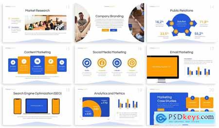 Future - Marketing Guides Powerpoint Template