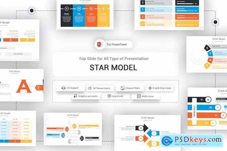 STAR Model PowerPoint Template