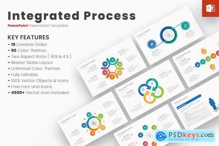 Integrated Process PowerPoint Templates