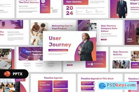 User Journey PowerPoint Template
