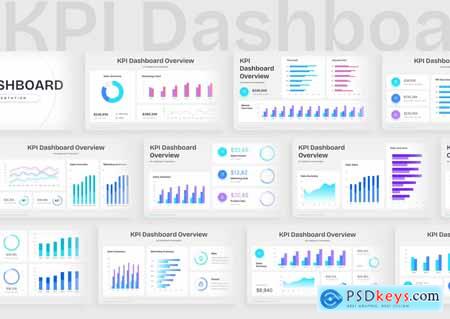 KPI Dashboard PowerPoint Presentation