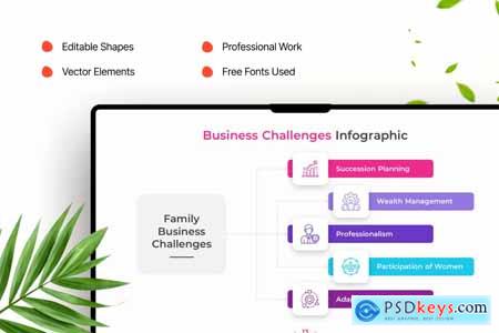 Business Challenges Infographic PowerPoint