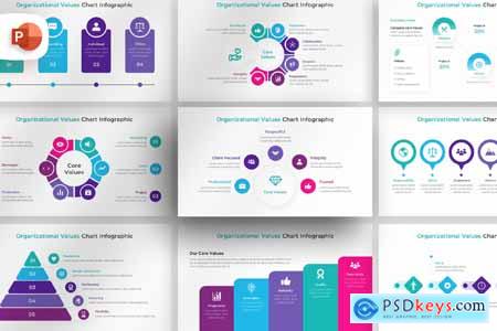 Organizational Values Chart Infographic PowerPoint