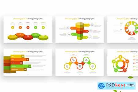 Mintzberg's 5 Ps of Strategy Infographic Template