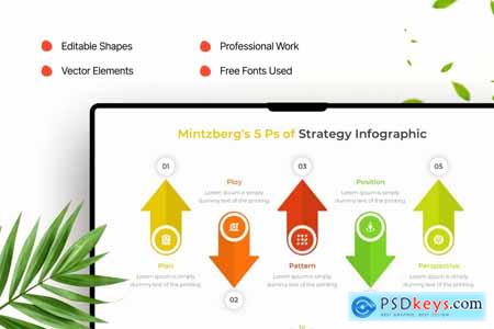 Mintzberg's 5 Ps of Strategy Infographic Template