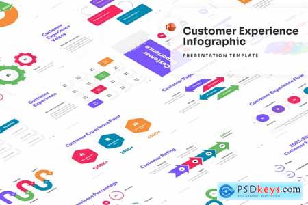 Customer Experience PowerPoint