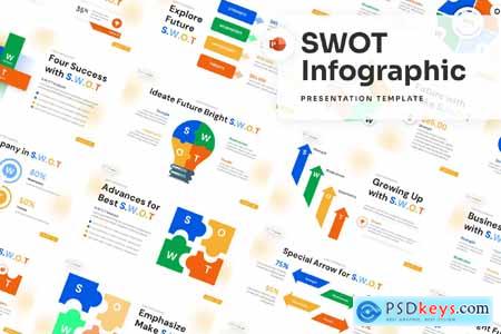 SWOT PowerPoint