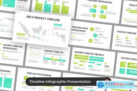 Timeline Roadmaps