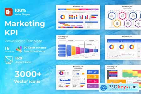 Marketing KPI PowerPoint Template