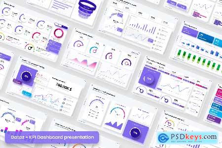 KPI Dashboard Presentation de Dataz