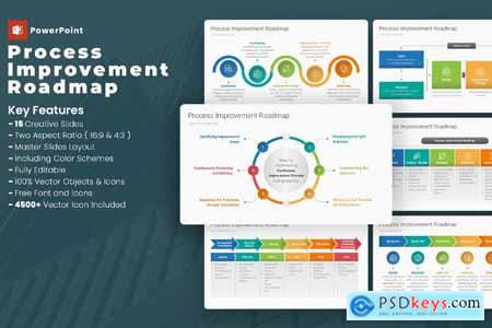 Process Improvement Roadmap PowerPoint Templates